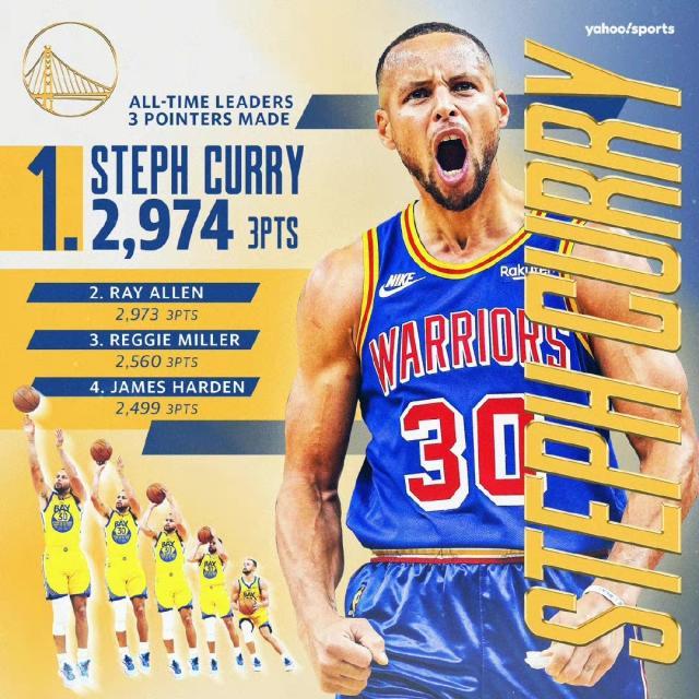 中欧体育中国-心魔已除！往后的每场比赛 库里都将享受三分纪录